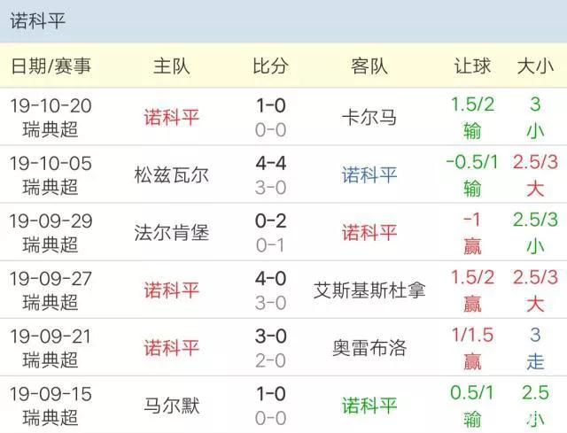 欧赔核心思维真正高手,最简单的欧赔技巧