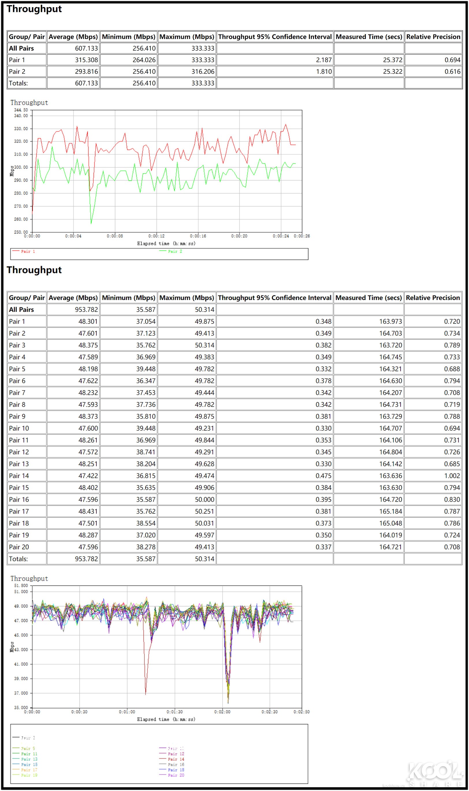 华硕灵耀ax6600和ax7800能组网吗,华硕灵耀ax6600aimeshac88u