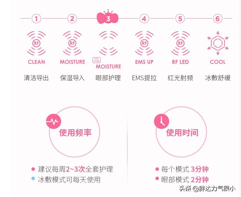 yaman雅萌max美容仪,雅萌Max美容仪正确使用方法