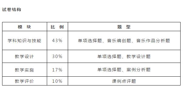 教师招聘学科知识怎么备考,教师资格证化学学科知识与能力