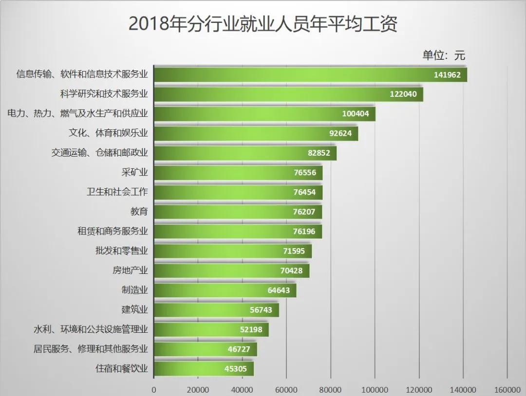 教练现状解析及未来职业道路方向