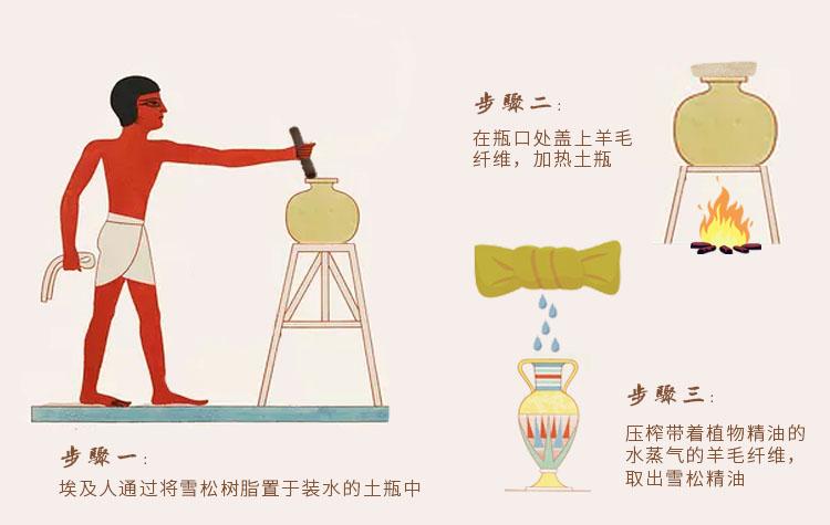 古法萃取玫瑰精油,精油是如何萃取的