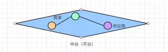 大白话中台什么意思,中台大白话