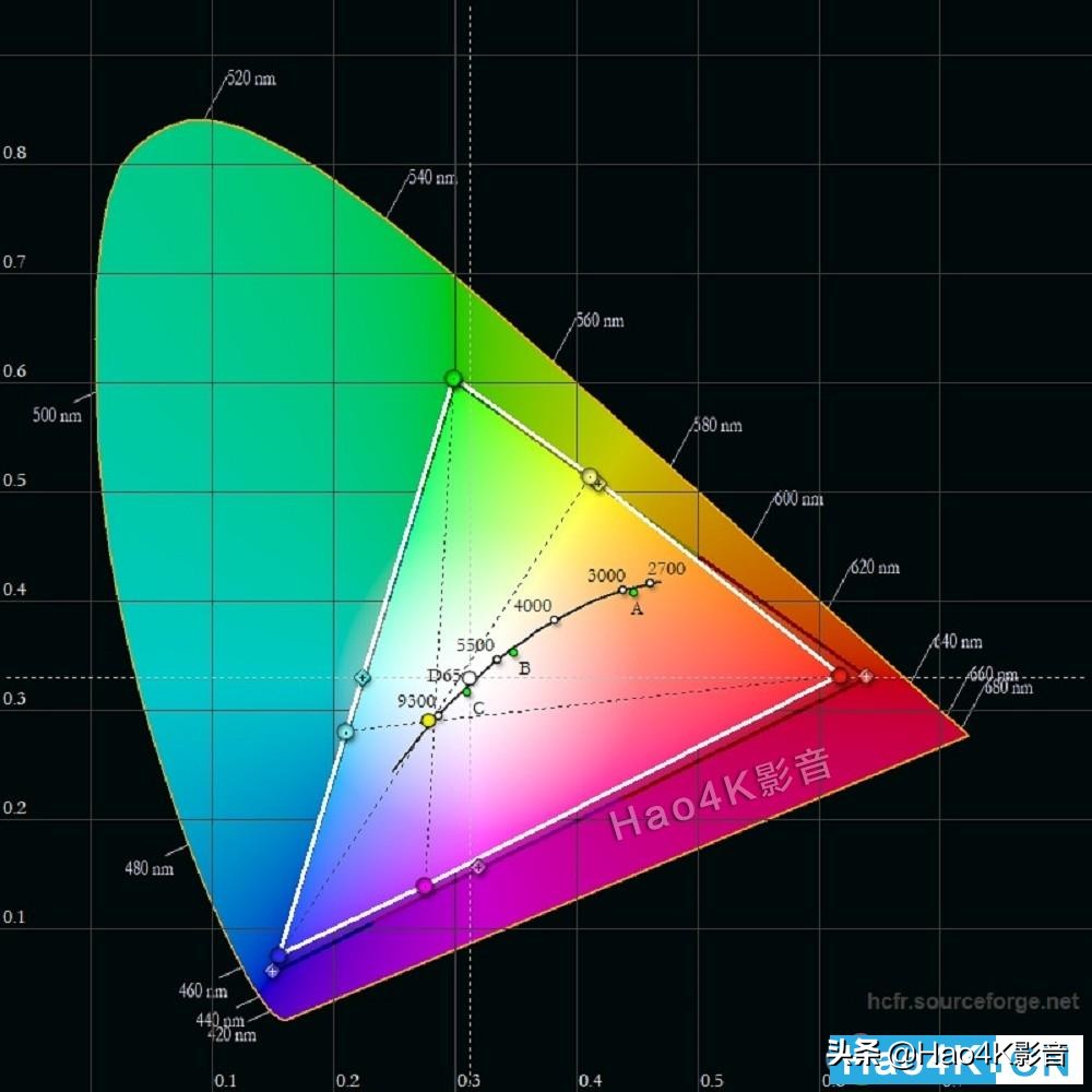 索尼xr85k电视测评,索尼xr95j75寸电视测评
