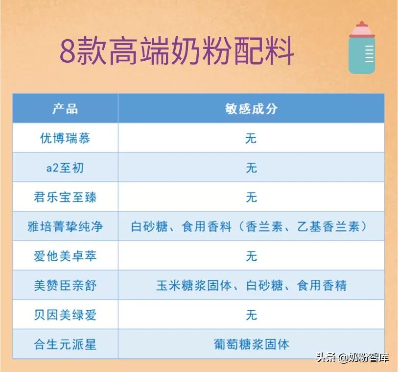 优博瑞慕和爱他美领熠,优博瑞慕爱他美