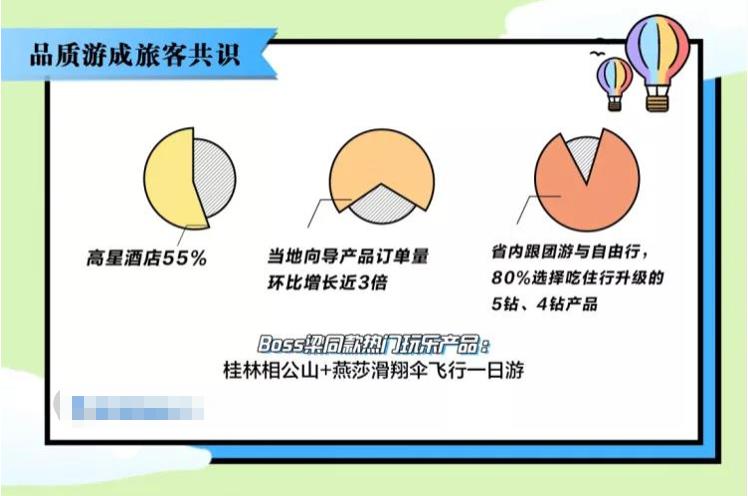《2020“五一”旅游消费新趋势大数据报告》
