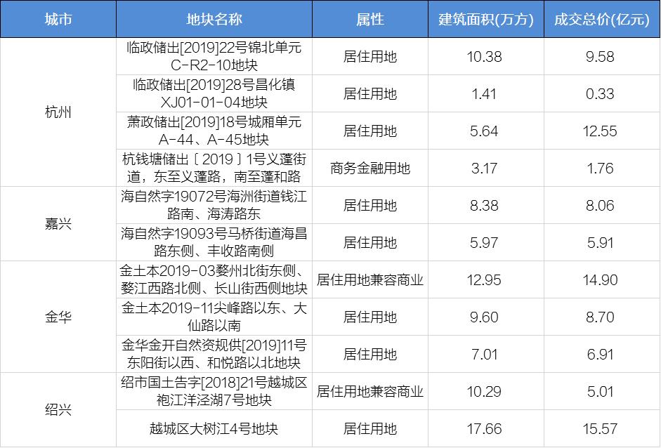 中天美好集团简介,中天美好集团组织架构