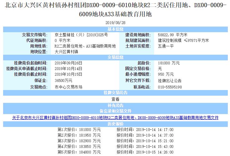 北京土地拍卖限竞房,北京三宗地出让价