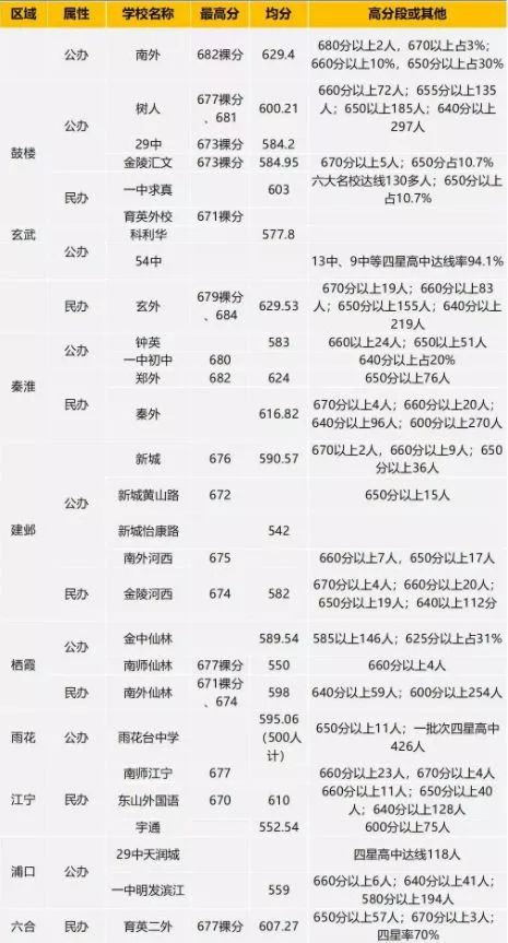 南京名校排名大学,南京各大名校排行