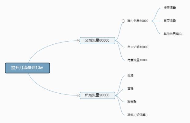 淘宝开店必备10大工具电商神器,新手淘宝运营必备六大关键