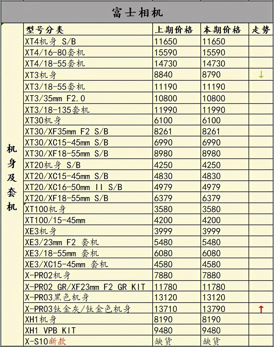 哪款微单相机及镜头性价比高,2020年最值得入手的三款微单相机