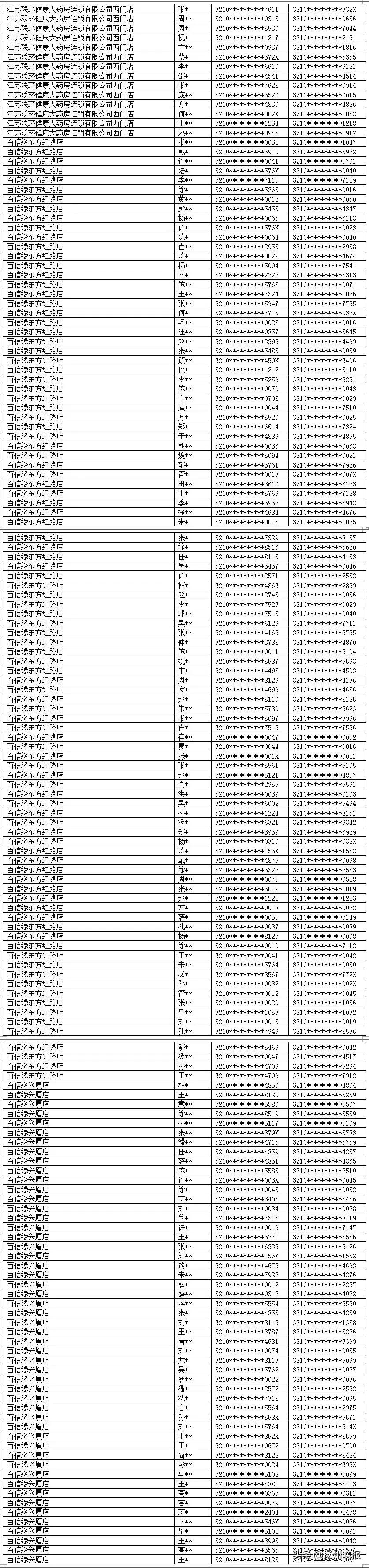 我的扬州app最新版,我的扬州口罩预约