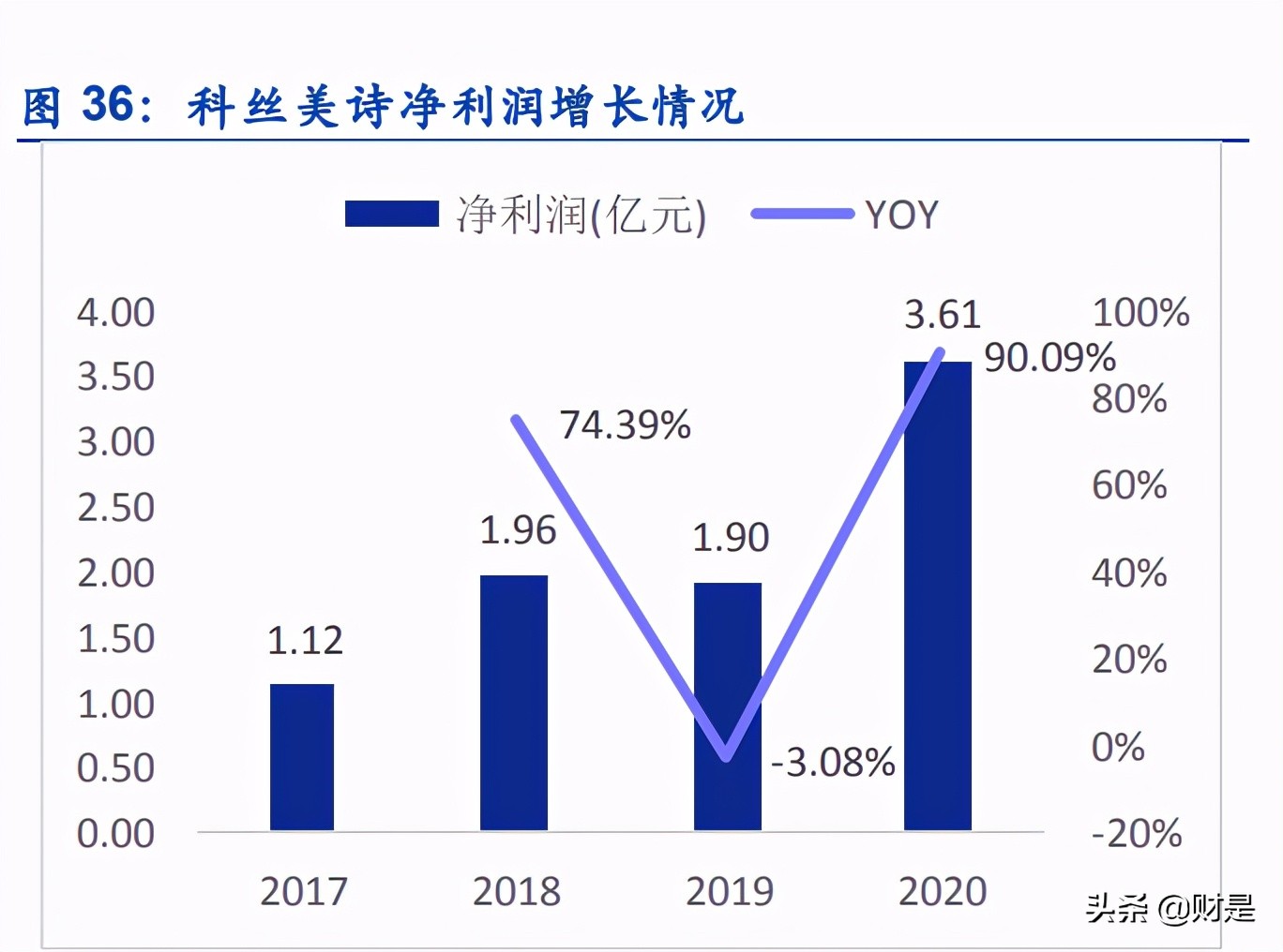 化妆品行业的现状和发展趋势图表,中国化妆品行业现状及发展趋势