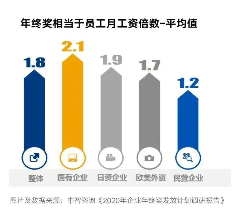 毕马威年终奖几月份发,毕马威中国2024全球经济