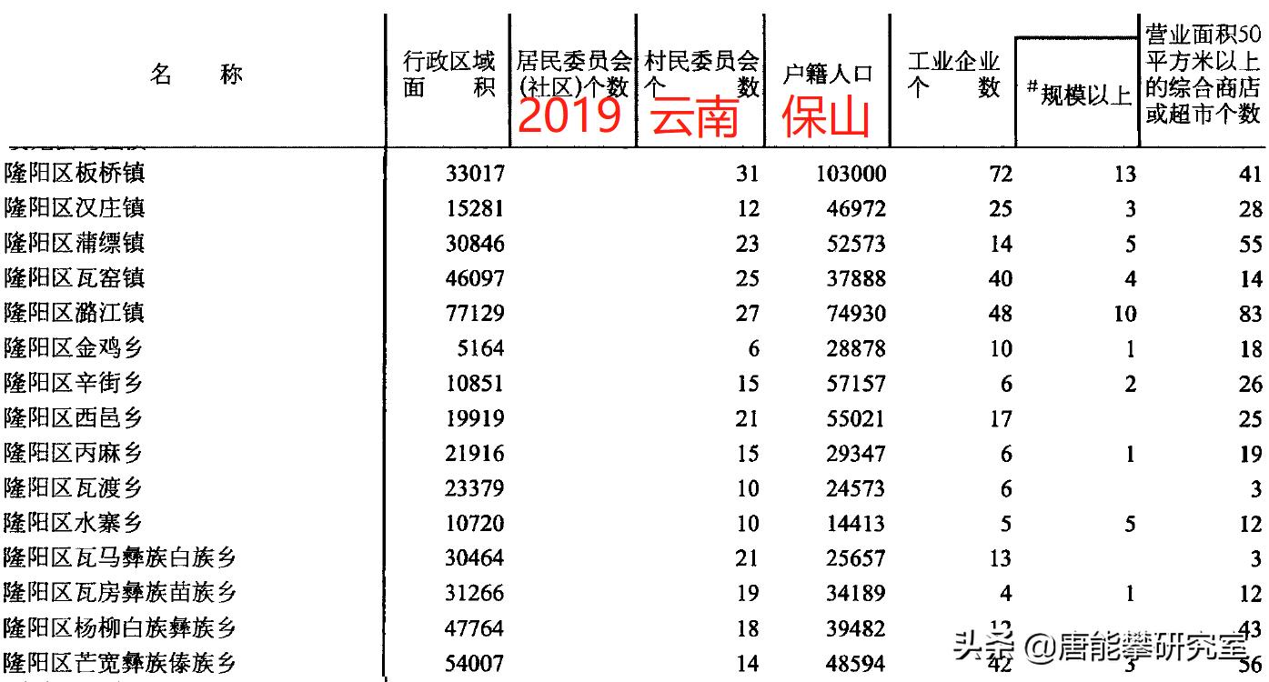 保山市隆阳区乡镇人口排名,腾冲十年变化图片