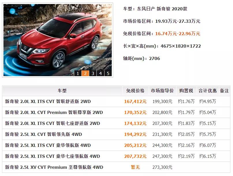 这样买车最高竟然能省20多万？免税车政策你必须来了解一下