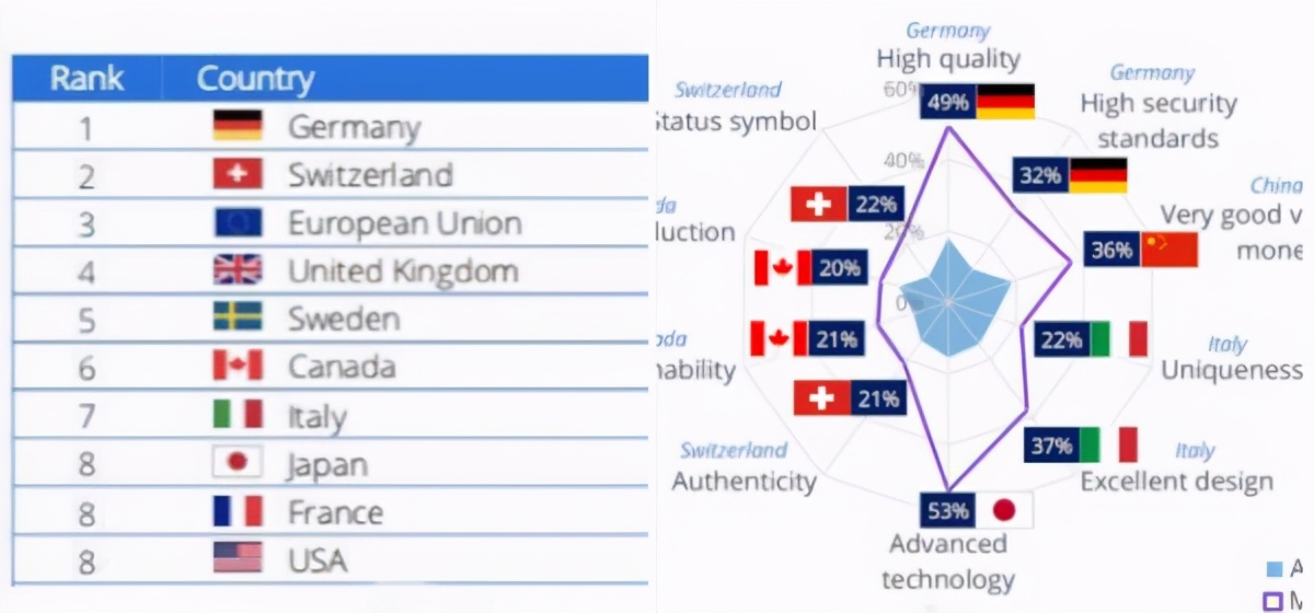 德国日本国家制造业比重,德国与日本制造业哪个强