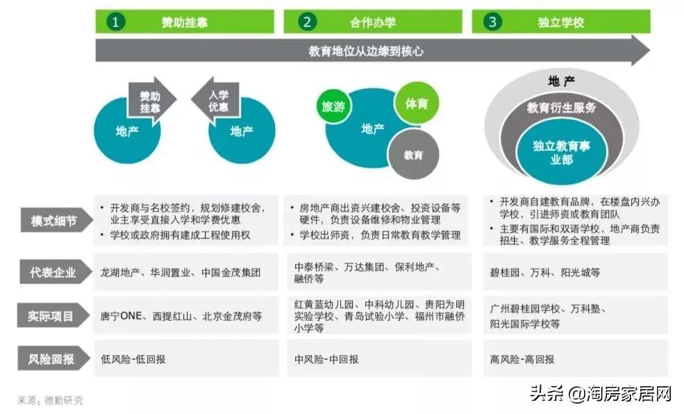 为什么越来越多的房企“不务正业”，在绵阳修幼儿园？