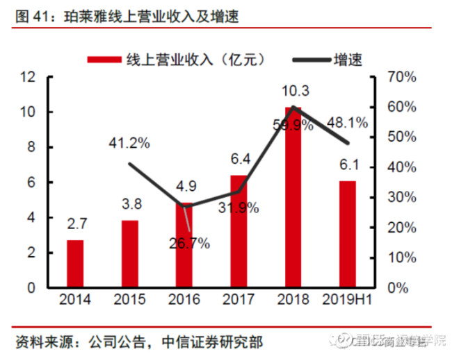 从300亿到1000亿！珀莱雅VS丸美股份：龙头属于谁？｜添信团队