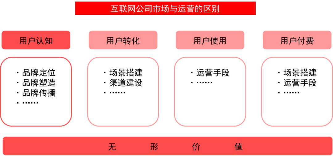市场运营部和招商部有什么区别,市场部与运营部的关系