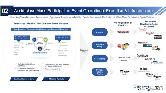 万达体育哪里上市,万达体育创业上市