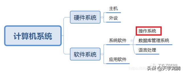 国产计算机操作系统,了解计算机操作系统功能