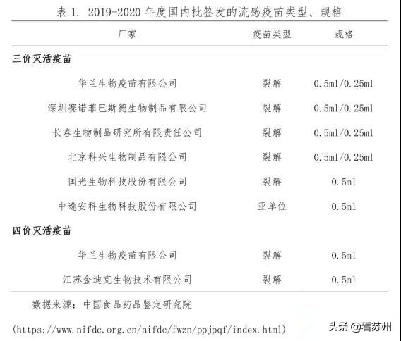 鼻子吸入流感疫苗,抗流感的疫苗