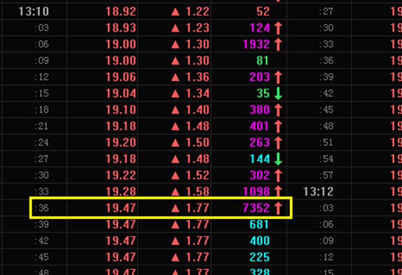 游资进场大单还是小单,如何识别主力大单买入小单卖出