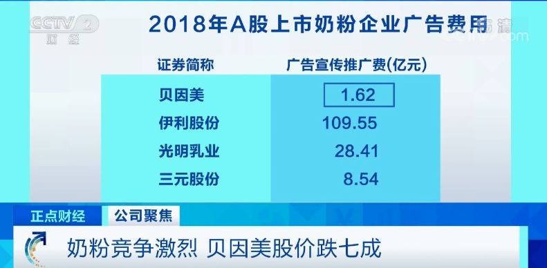 贝因美,改名了!一个奶粉品牌,房屋租赁咋也成了主营业务?