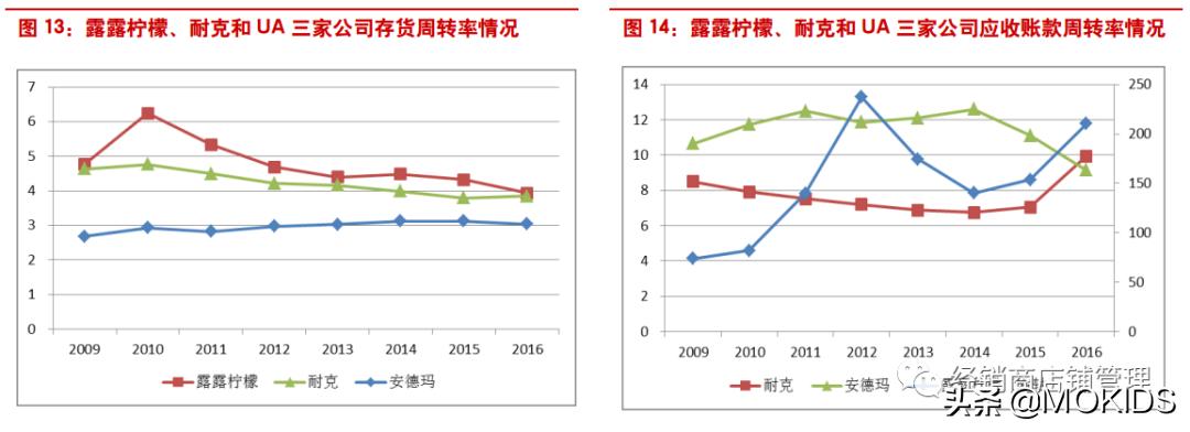 葫芦岛露露乐檬瑜伽服,露露乐檬瑜伽服质量好不好