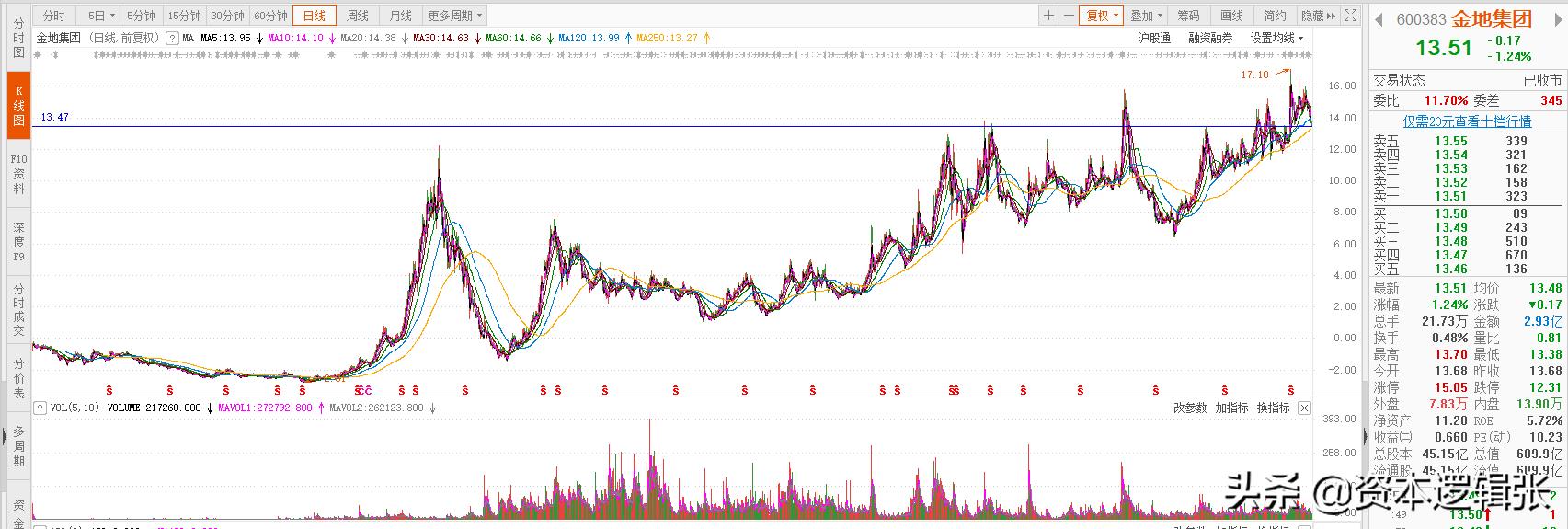 地产行业的罪与罚-以「金地集团」为例剖析