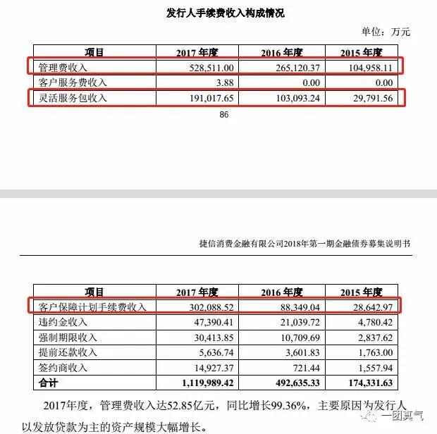 捷信金融是不是高利贷,捷信债务是干嘛的