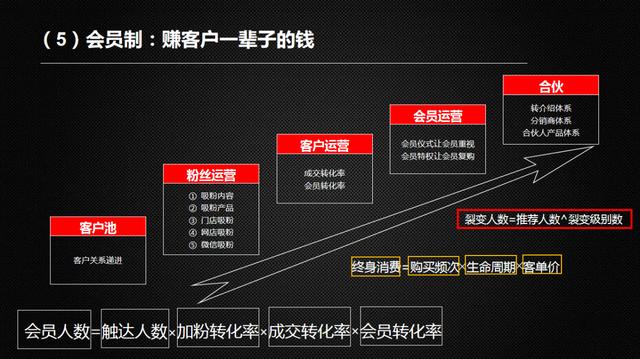 私域流量传统电商的另一扇门,传统电商和私域电商
