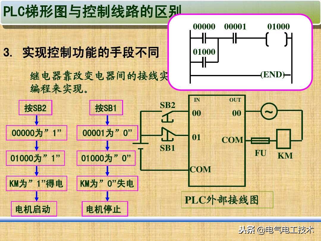 新手如何学plc接线,零基础学习plc怎样快速入门