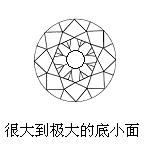 买卖钻石必读（钻石专业知识详解）