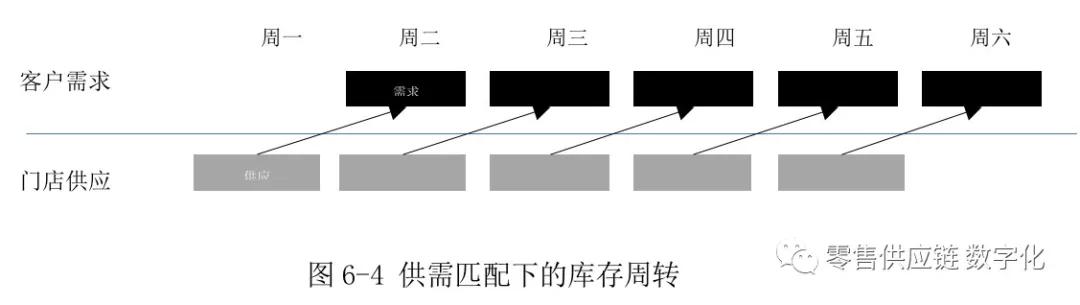 控制不好“库存”就做不好生意,一：库存的作用与构成