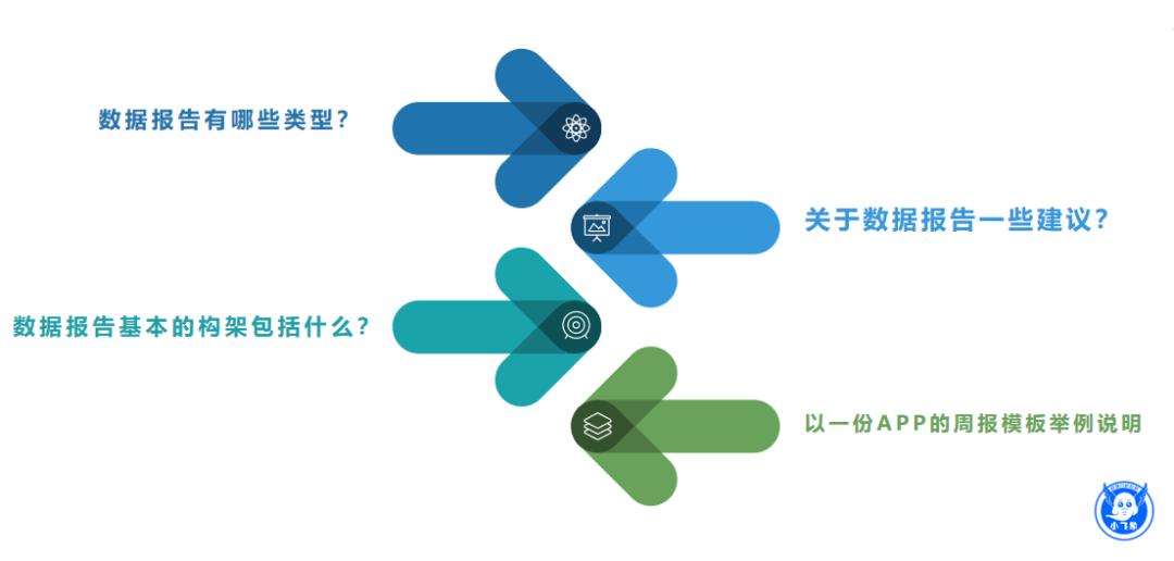 一文解释数据分析,数据分析报告有哪些要点