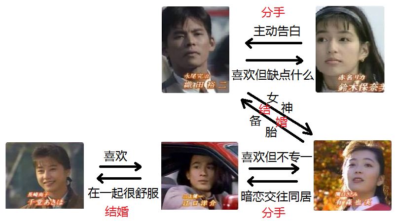 东京爱情故事续集完整版,东京爱情故事30周年