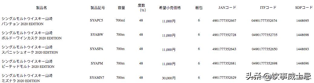 山崎55规格,山崎18年限定版