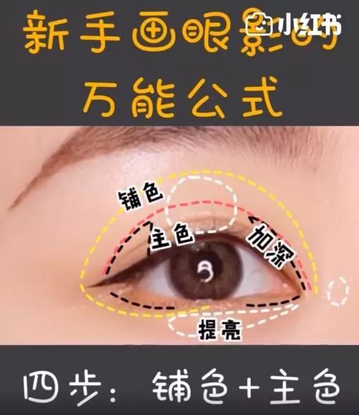 超简单的眼影画法看一眼你就会了,超日常的四种眼影画法