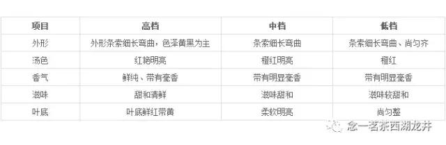 大叶工夫红茶有哪些,工夫红茶有几种