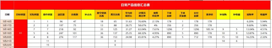 1688生意参谋怎么看关键词搜索量,1688补单能增加关键词权重吗