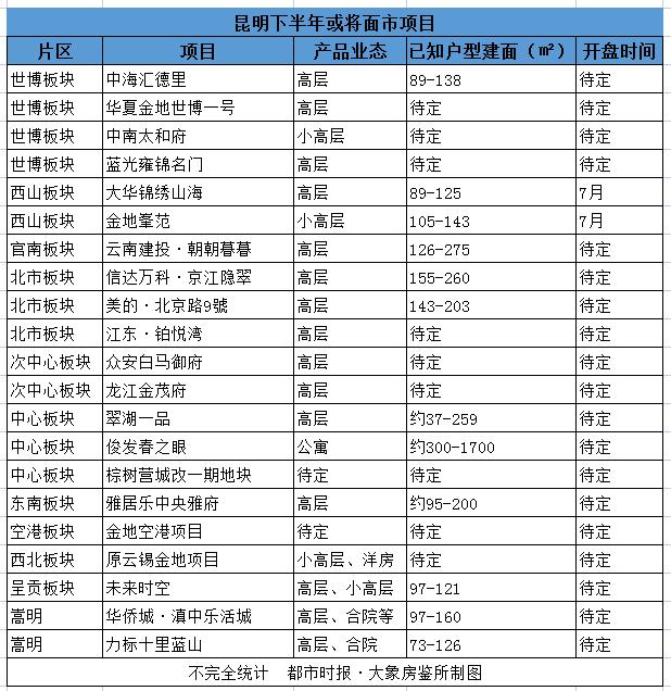昆明最具有投资潜力的片区,昆明最具潜力的片区