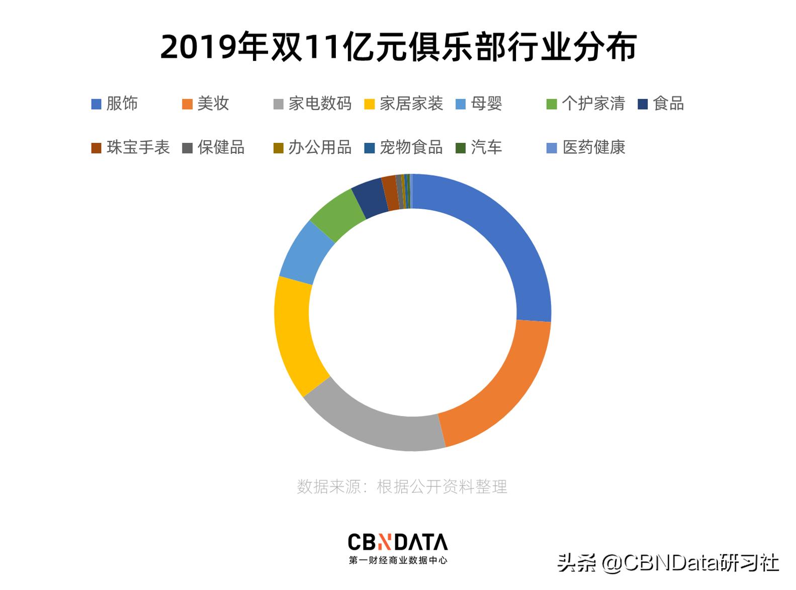 现炖燕窝店利润,鲜炖燕窝挣钱么