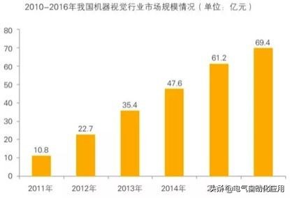 有了新技术就能占领市场,有了一门技术是做生意的资本吗