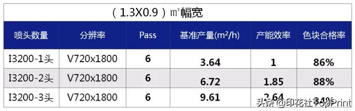 爱普生打印头什么技术,爱普生uv打印头推荐