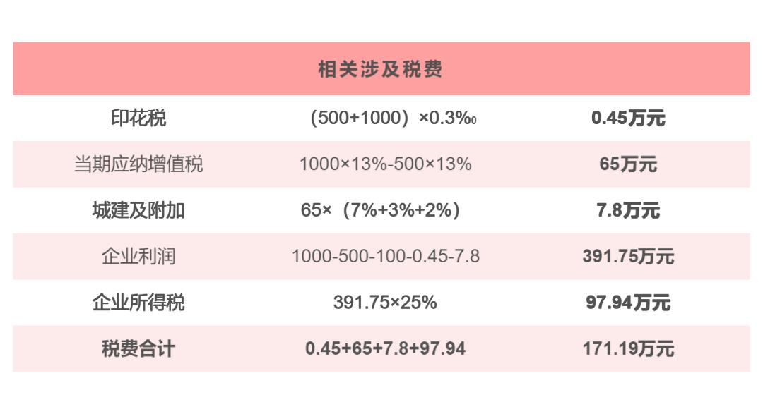 税务局如何计算企业所得税税负率,2020企业所得税税负率计算公式