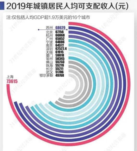 苏州最近最火爆区,最近苏州哪里热闹