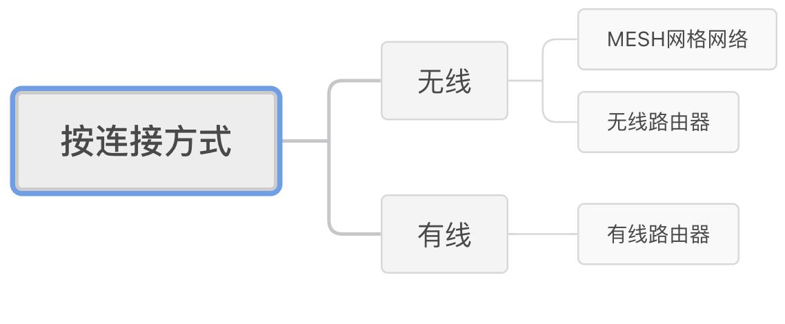 mesh组网网络很卡,无线mesh网速慢怎么办