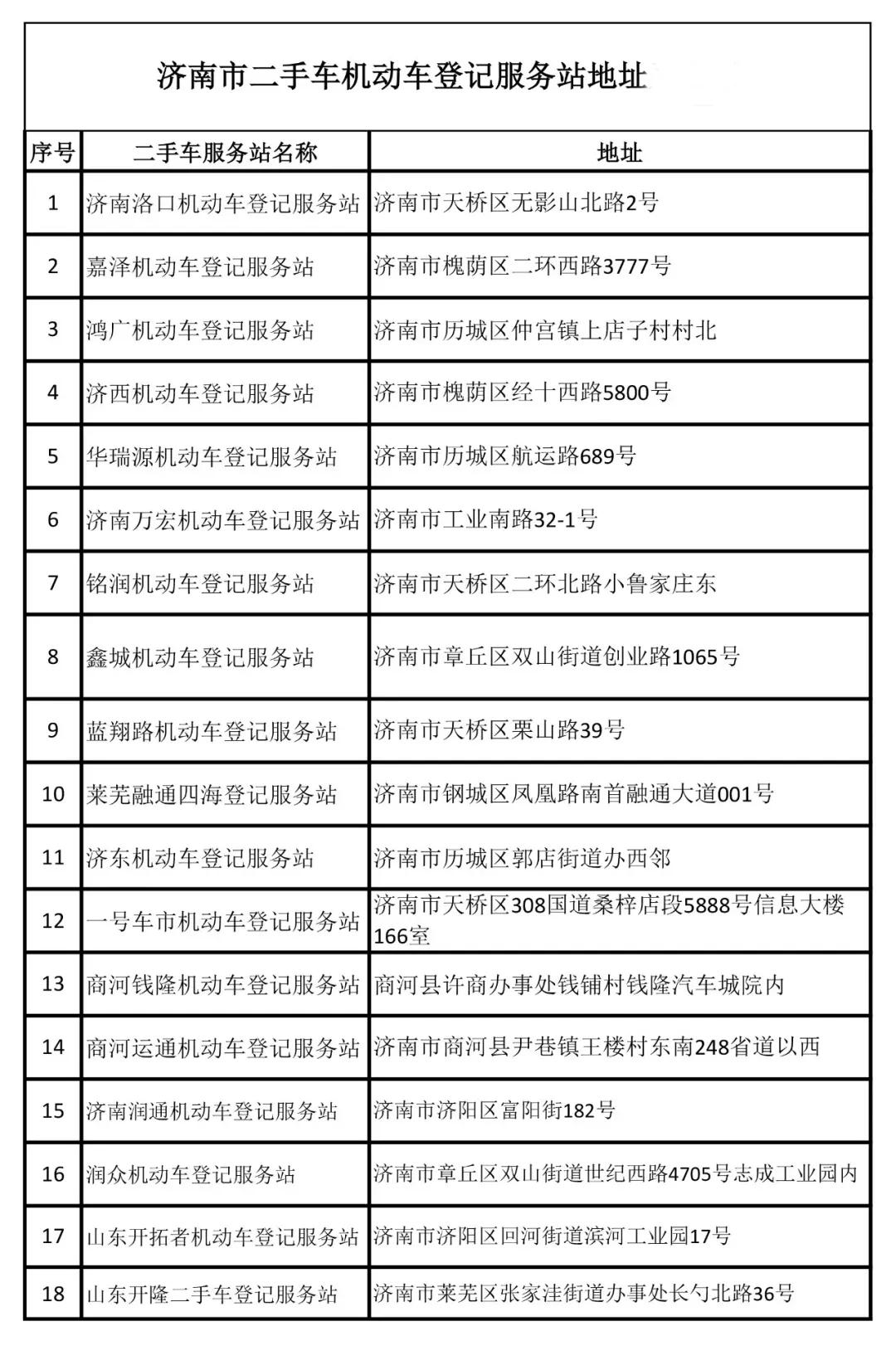 二手车过户多少钱,二手车过户给老婆